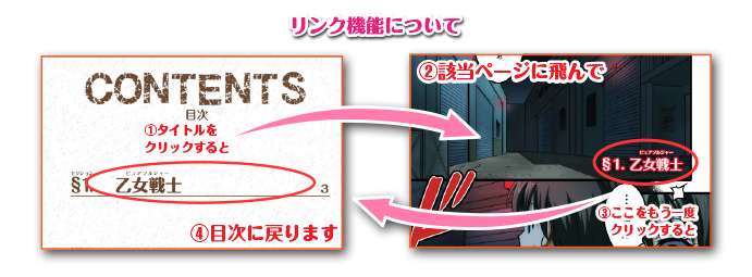リンク（ジャンプ）機能の説明
